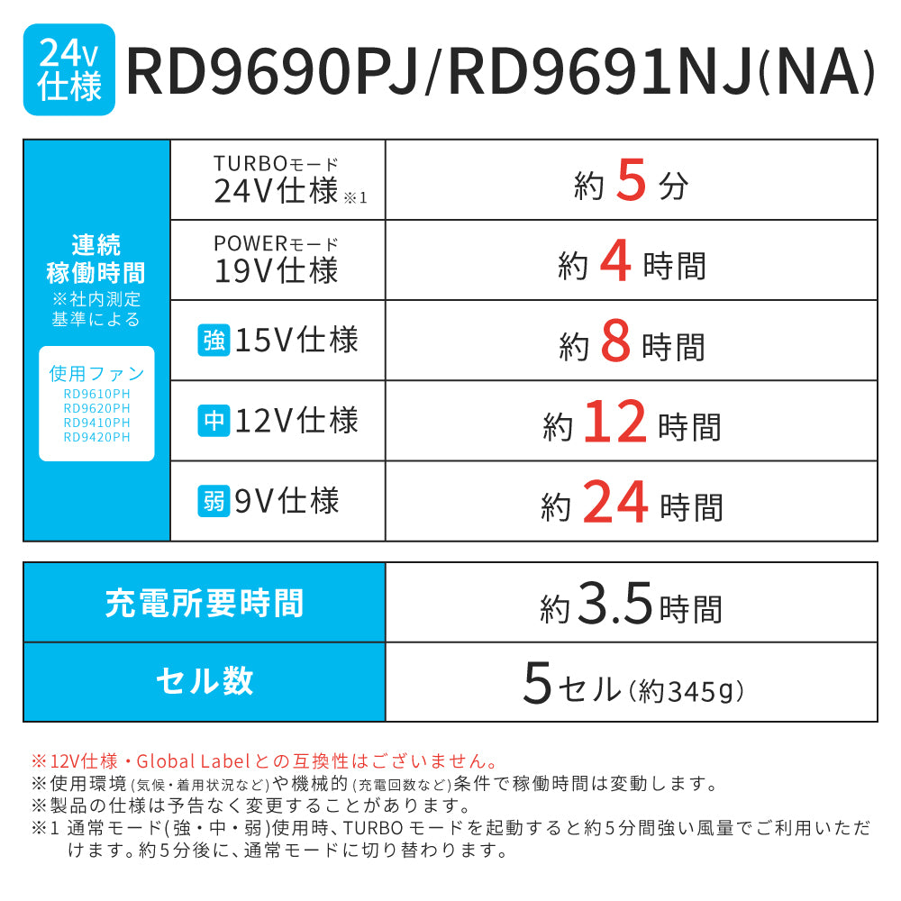 空調風神服Ⓡ JapanLabel 24V仕様 日本製 リチウムイオンバッテリー メーカー保証付 RD9691NJ/RD9691NA 【Bluetooth®機能なしリチウムイオンバッテリー】