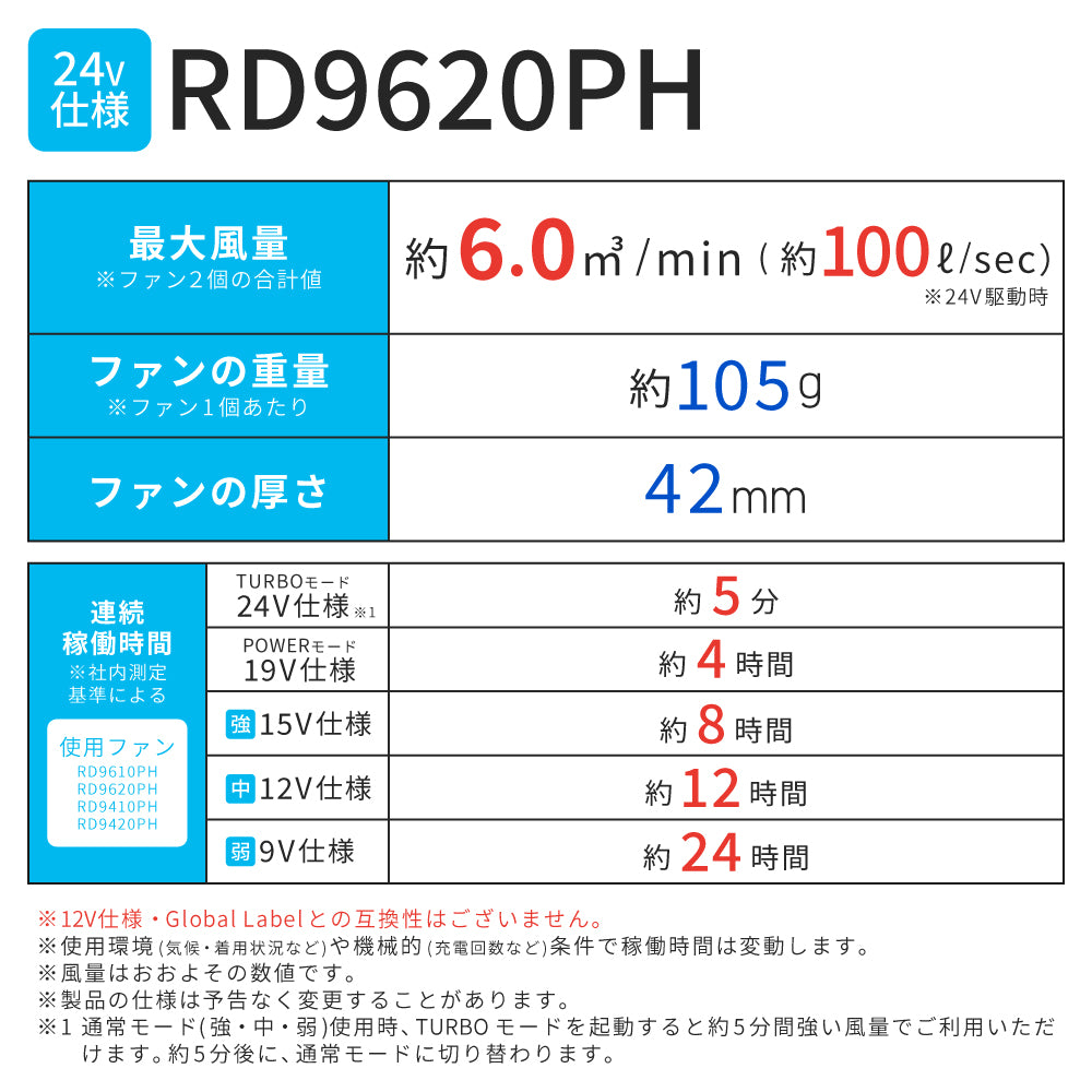 空調風神服🄬 JapanLabel 24V仕様 ファン・ケーブルセット メーカー保証付き RD9610PH RD9620PH 【ななめタイプ/フラットタイプ ファンセット】