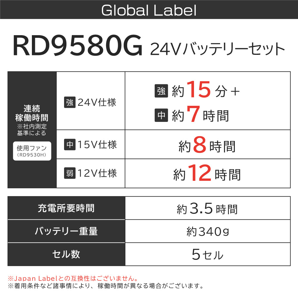 【メーカー保証付】 空調風神服 GlobalLabel 24V仕様 RD9580G 【リチウムイオンバッテリーセット GL-1】