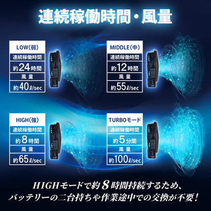 【メーカー保証付】 サンエス 空調風神服® 最大風量約100ℓ/sec 24V仕様フラットファン 【24V仕様 ファンセット(フラットタイプ)】 2024年モデル RD9420PH